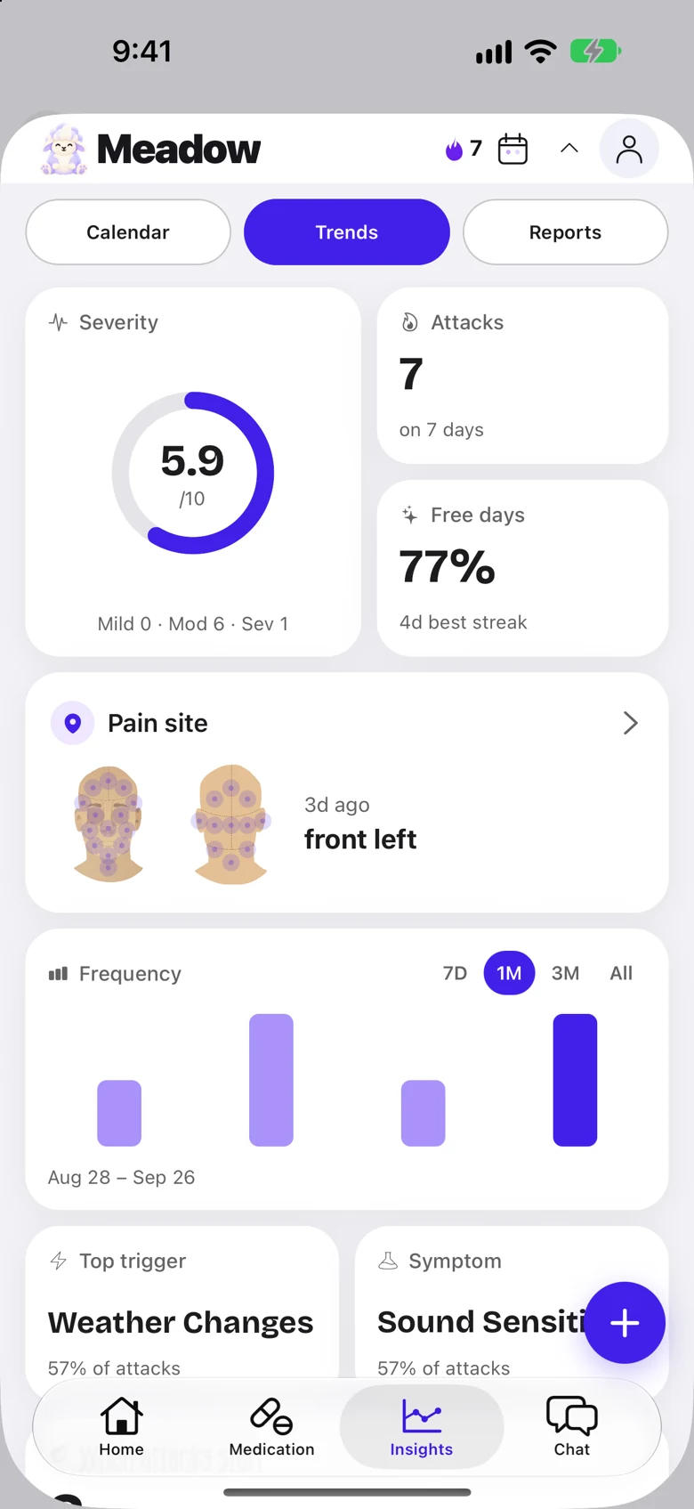 Meadow insights: severity, attack count, free days, pain site and frequency
